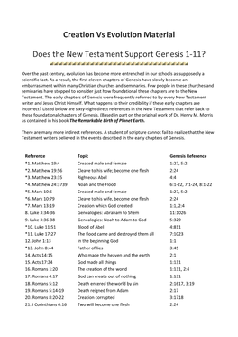 Creation Vs Evolution Material