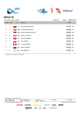 RACE RESULTS KL3 M 200 - Final Race 145 10:25 25/MAY/2019