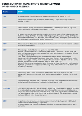 Contribution of Kazakhmys to the Development of Regions of Presence