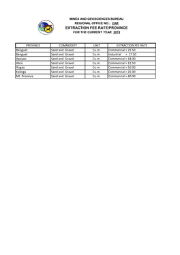 Car Extraction Fee Rate/Province for the Current Year 2019