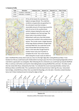 1. Eastern Fells