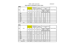 Status Report on Breakdowns