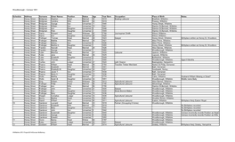 Woodborough - Census 1851