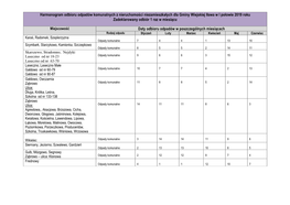 Harmonogram Odbioru Odpadów Komunalnych Z Nieruchomości Niezamieszkałych Dla Gminy Wiejskiej Iława W I Połowie 2019 Roku Zadeklarowany Odbiór 1 Raz W Miesiącu