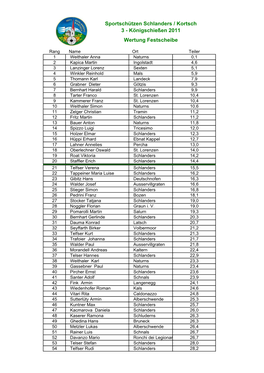 3 König Endwertung 2011