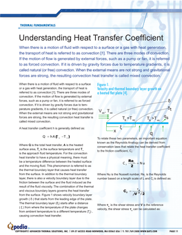 Understanding Heat Transfer Coefficient