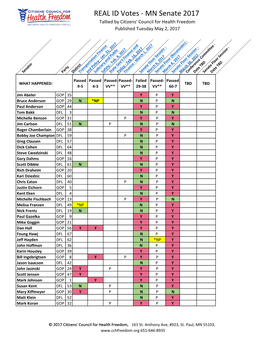 Senate REAL ID Votes 5.2.17