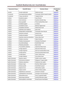 Scottish Biodiversity List: Invertebrates