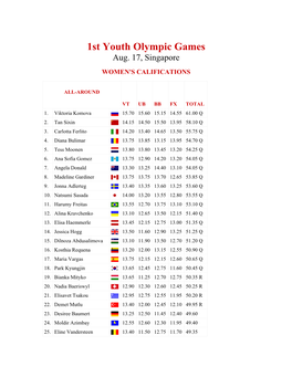 1St Youth Olympic Games Aug