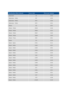 Destination Rate/Minute Area Code Price Per Minute