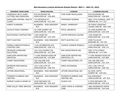 New Business Licences Approved During Period: May 1 – May 31, 2021