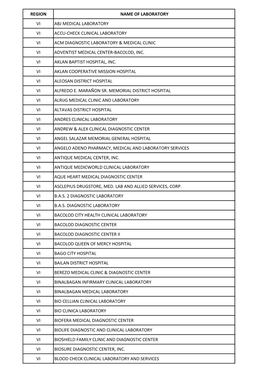 Region Name of Laboratory Vi Abj Medical Laboratory Vi