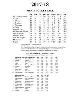 Canada West Men's Volleyball