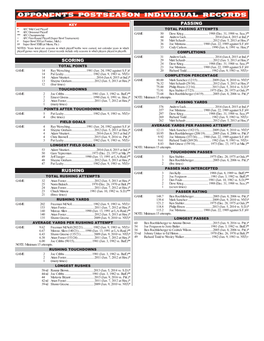 Opponents Postseason Individual Records