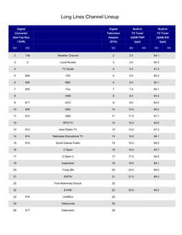 Long Lines Channel Lineup