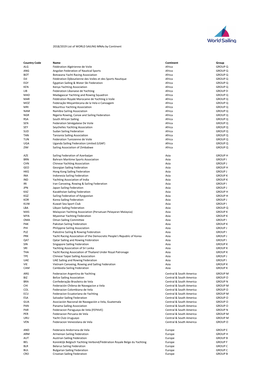 2019 List of WORLD SAILING Mnas by Continent