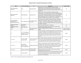 Highway Projects in Statewide Funding Category in Charlotte