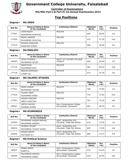 MA, Msc Part I-II 1St Annual Examination 2014