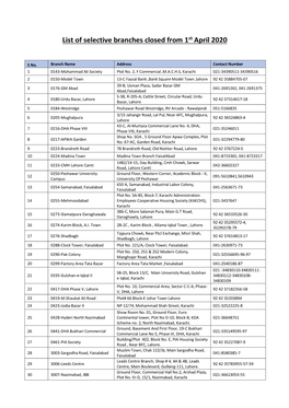 List of Selective Branches Closed from 1St April 2020