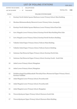 047 : Thavanur (Pdf