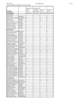 2011 Plant List