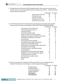 Florida Registered Voters March 2020 1. Thinking Ahead to the November