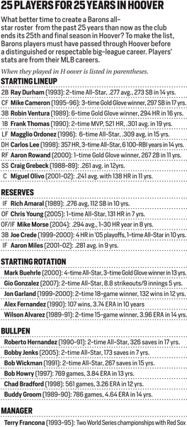 25 Players for 25 Years in Hoover