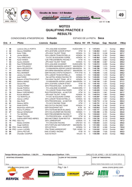 MOTO3 QUALIFYING PRACTICE 2 RESULTS CONDICIONES ATMOSFERICAS: Soleado ESTADO DE LA PISTA: Seca