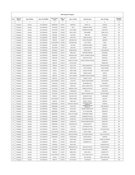 ASHA Database Pratapgarh