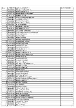 Sr No DATE of APPLICATION NAME of APPLICANT DATE of EXPIRY