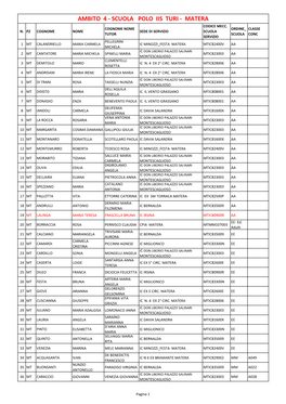 Ambito 4 - Scuola Polo Iis Turi - Matera Codice Mecc