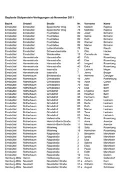 Stolperstein Verlegungen November 2011 Nach Bezirken