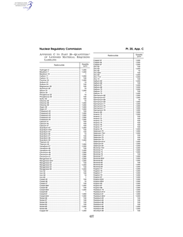 Nuclear Regulatory Commission Pt. 20, App. C