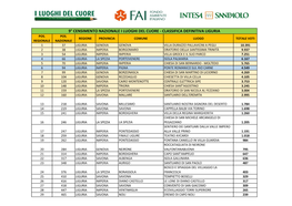 Classifica Definitiva Liguria Pos
