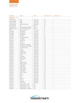 Agility 2G Format Support