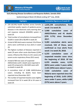 1635194 Consultations from Week 1 to Week 29. • 5968 Cumulative