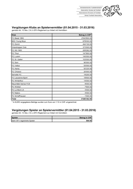 Vergütungen Spieler an Spielervermittler (01.04.2015 - 31.03.2016) Gemäss Art