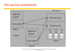 Distributed File Systems