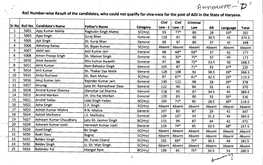 A Enereovar-F-Er-- P Roll Number-Wise Result of the Candidates, Who Could Not Qualify for Viva-Voce for the Post of ADJ in the State of Haryana