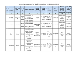 Accused Persons Arrested in Idukki District from 16.12.2018To22.12.2018