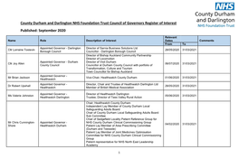 County Durham and Darlington NHS Foundation Trust Council of Governors Register of Interest Published: September 2020