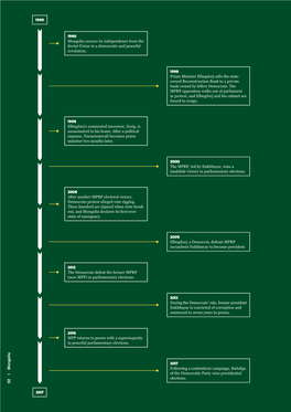 Mongolia 1990 2017 Revolution