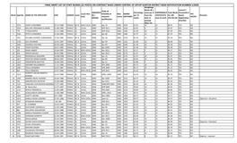 STAFF NURSE FINAL MERIT LIST.Xlsx