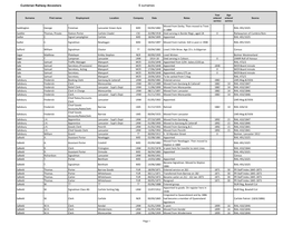 Cumbrian Railway Ancestors S Surnames Surname First Names