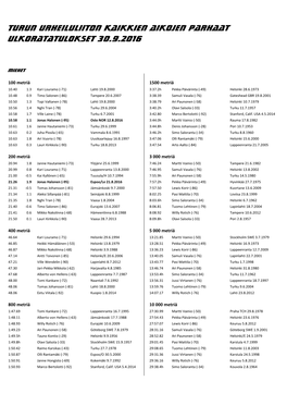 TURUN URHEILULIITON KAIKKIEN AIKOJEN PARHAAT Ulkoratatulokset 30.9.2016