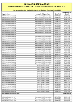 Complete Mth 1-12 2012-13 Post Adjustments.Xlsx