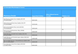 NHS England Report Template 2