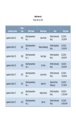 Friday, May 16, 2014 Jurisdiction Name Office Code Office Name