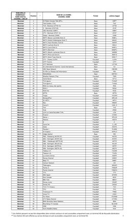 Grille De Distribution 2016 CRTC EXCEL.Xlsx