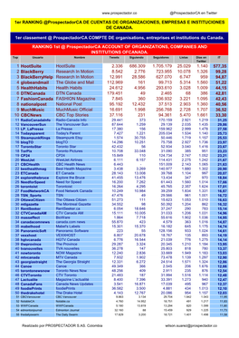 1Er Ranking Twitter Canada